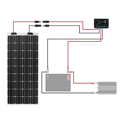 Renogy comparación de tamaño junto a regla para visualizar longitud 5FT y manejo sencillo