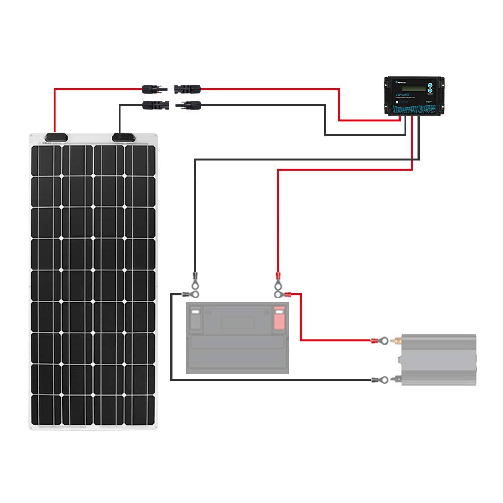 Renogy etiqueta TUV impresa por pie que garantiza estándar PV
