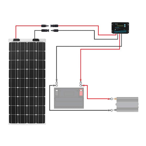 Renogy etiqueta TUV impresa por pie que garantiza estándar PV