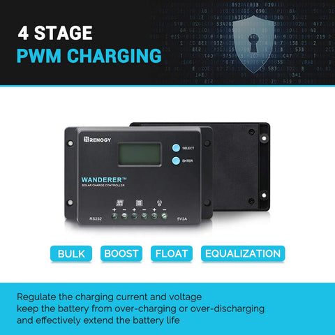 Renogy Wanderer instalado en una autocaravana, optimizando la energía en ruta