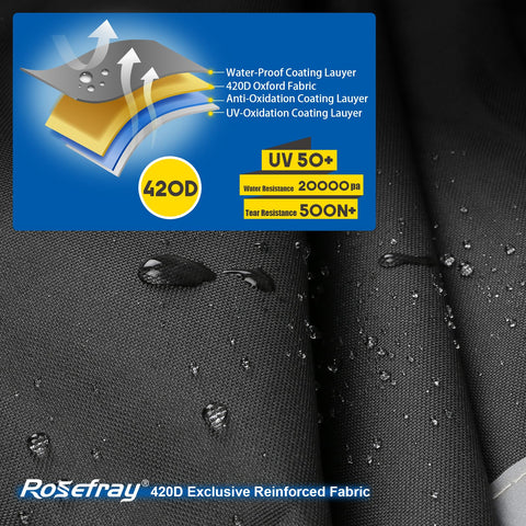 Rosefray detalle del tejido 420D resistente contra desgarro