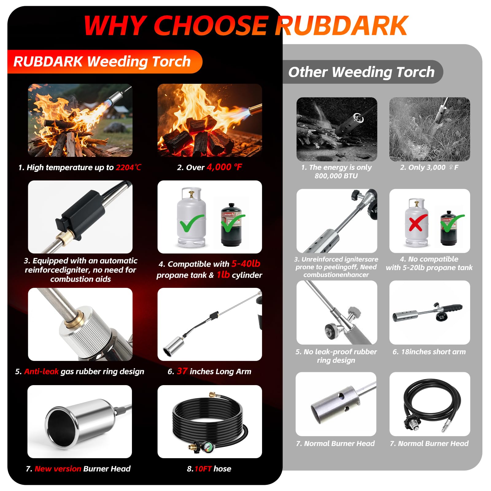 RUBDARK antorcha en uso eliminando maleza, eficacia en limpieza de jardines