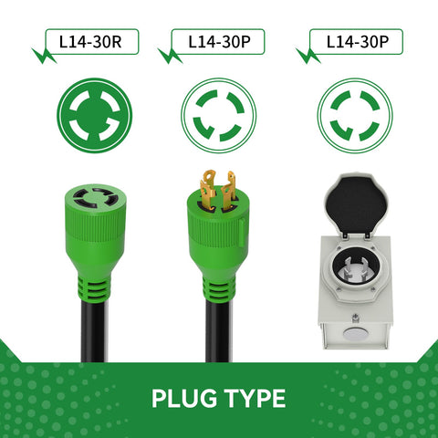 RVINGPRO conector NEMA L14-30 en primer plano para conexión segura y bloqueo