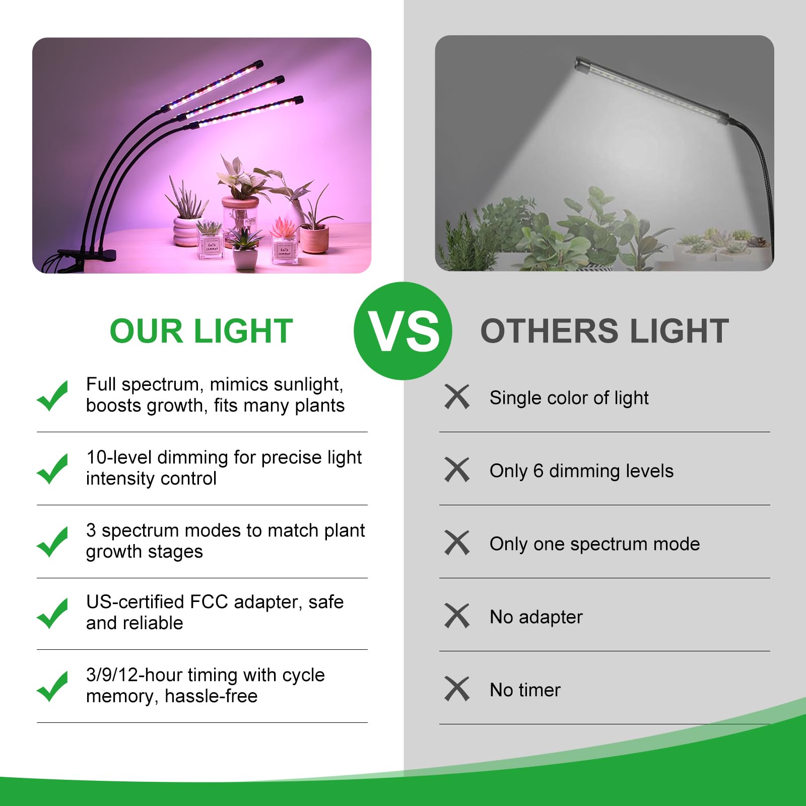 RWNTAO lámpara en uso sobre plantas de interior mejorando luz
