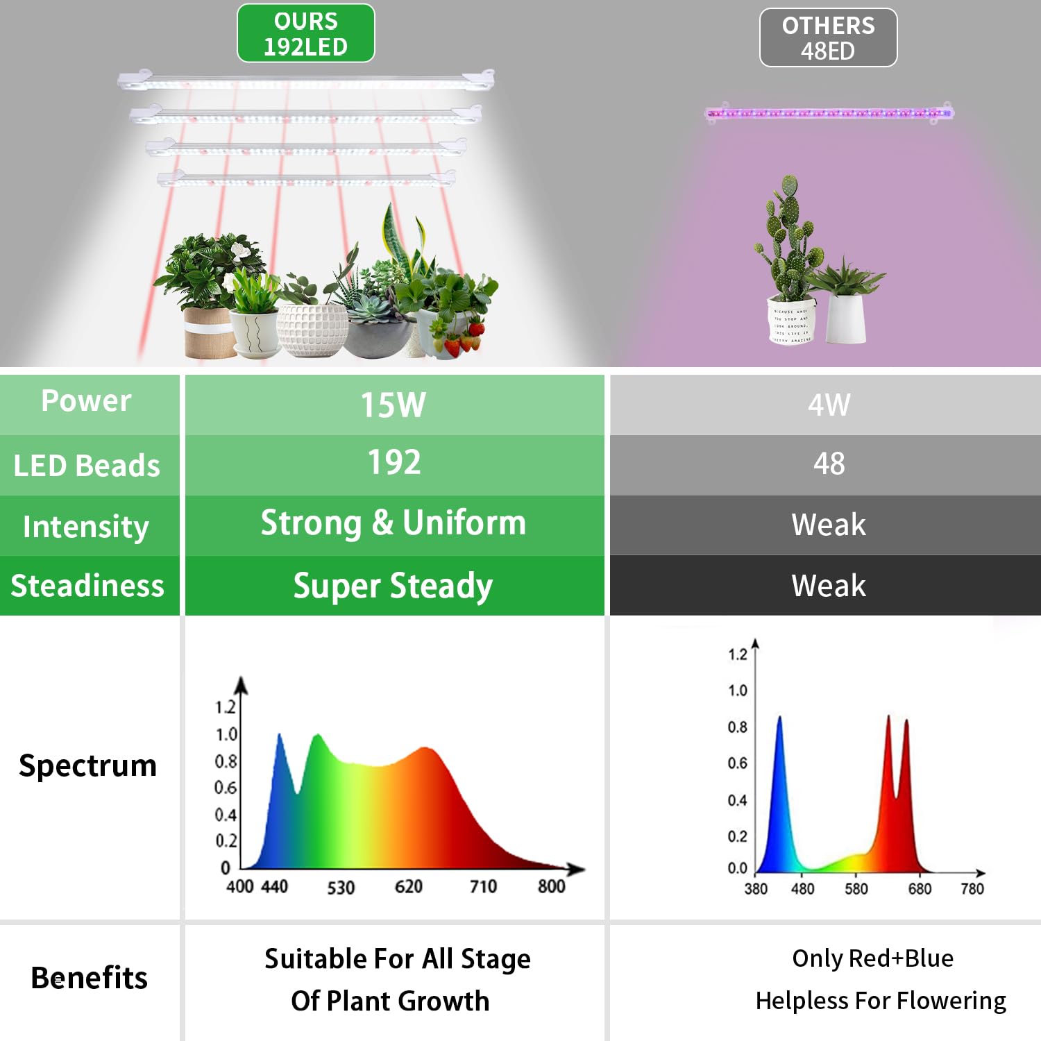 RWNTAO uso con plántulas para mejorar germinación y crecimiento