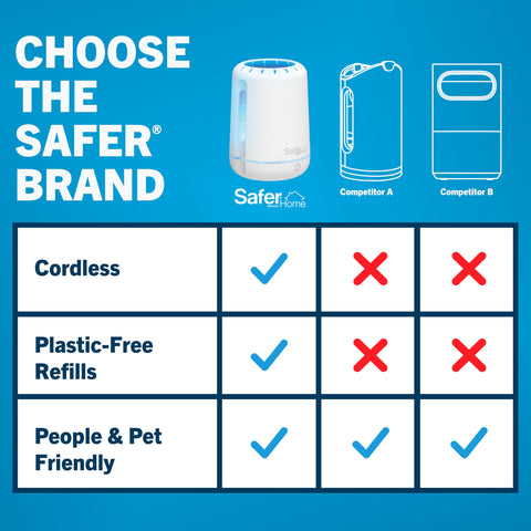 Safer Catch junto a una regla para comparar tamaño y portabilidad