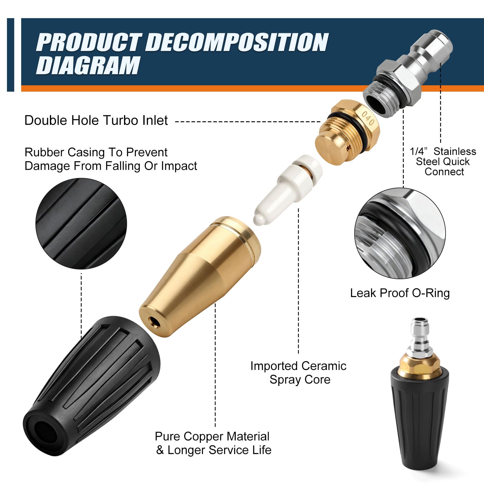 SAGEWOLF conector 1/4" acero inoxidable para unión rápida y sin fugas