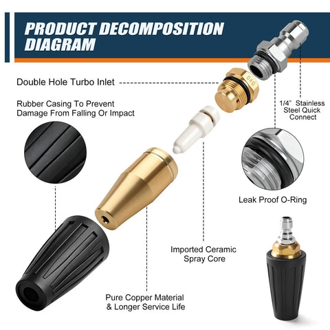 SAGEWOLF conector 1/4" acero inoxidable para unión rápida y sin fugas