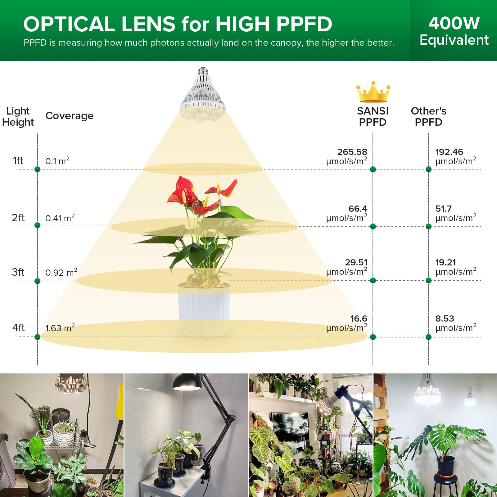 SANSI lámpara iluminando plantas en interiores con crecimiento uniforme