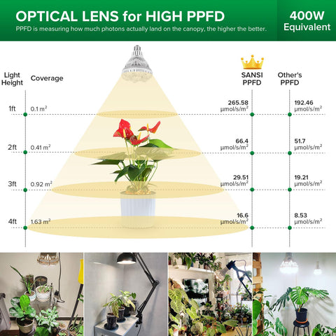 SANSI lámpara iluminando plantas en interiores con crecimiento uniforme