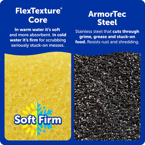 Scrub Daddy detalle del cabezal FlexTexture para mejor adaptación térmica