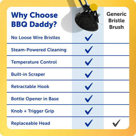 Scrub Daddy uso en parrilla con vapor suavizando residuos para limpieza eficiente