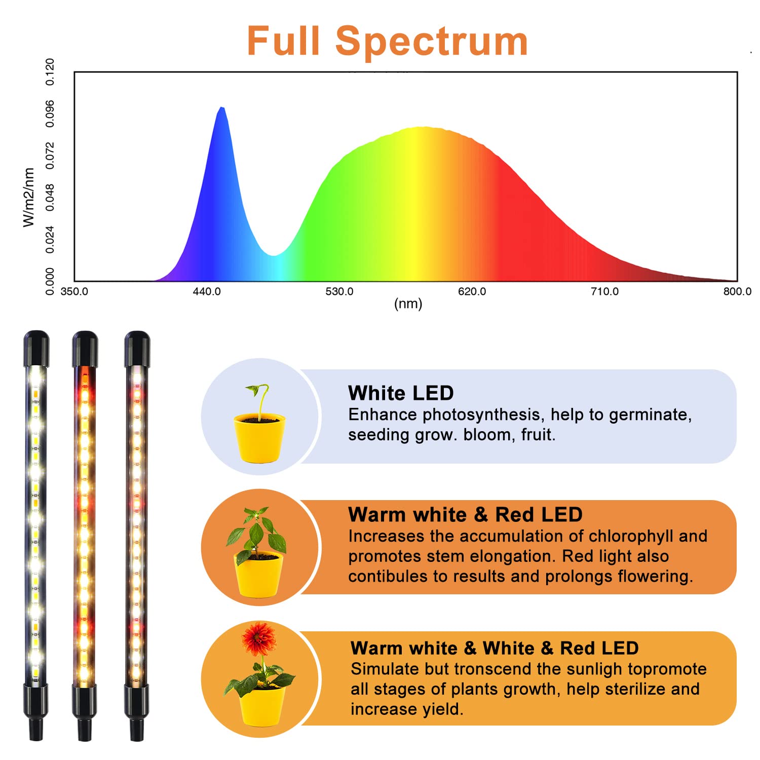 SDOVUERC primer plano de LEDs y espectro completo, luz equilibrada
