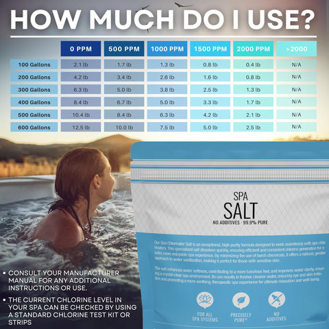 Sea Salt Superstore sal siendo añadida a un spa para rendimiento óptimo