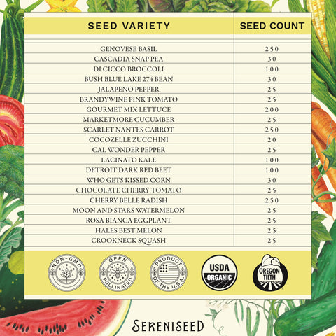 Sereniseed semillas en mano para comparar tamaño y cantidad