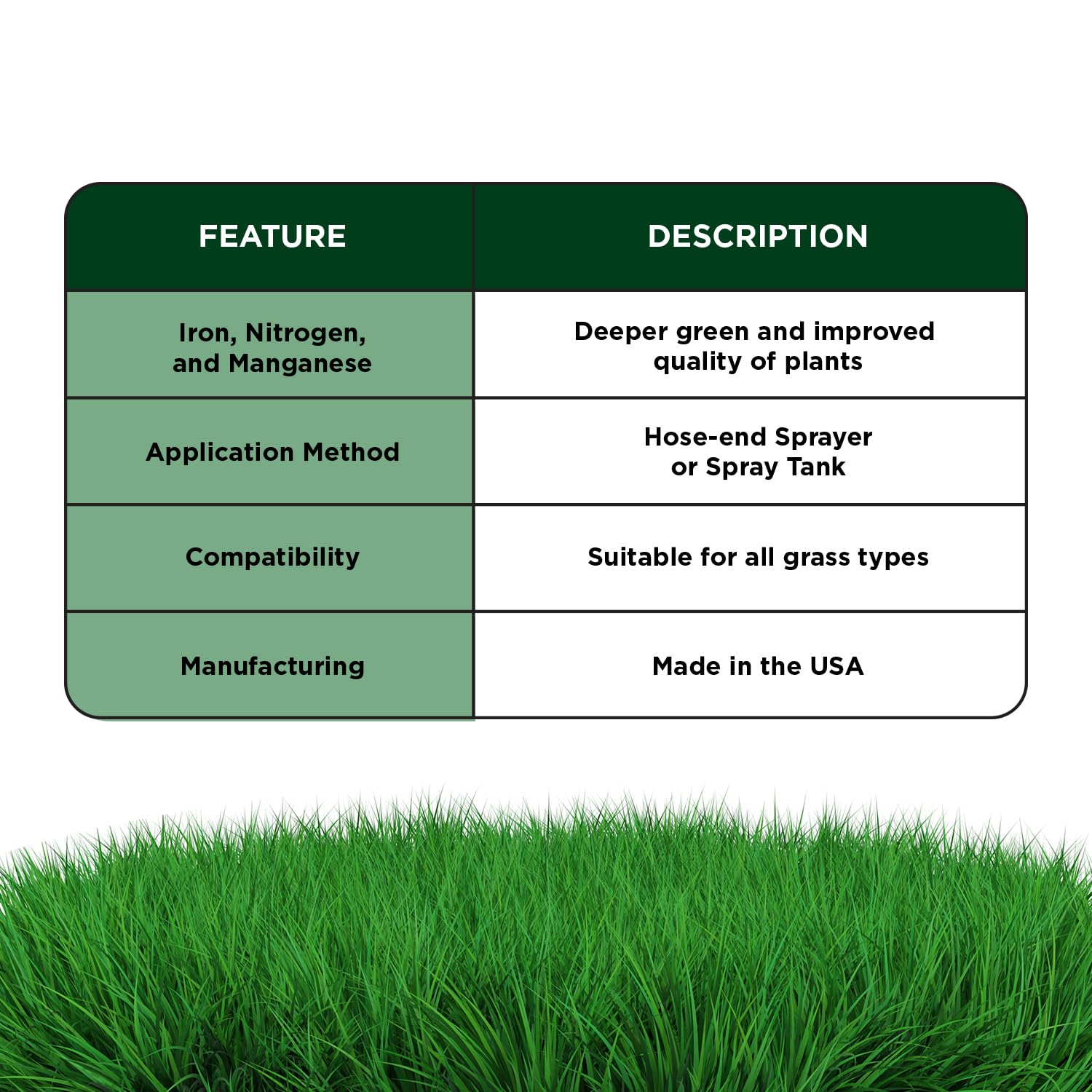 Simple Lawn Solutions comparación antes y después que resalta verde más intenso