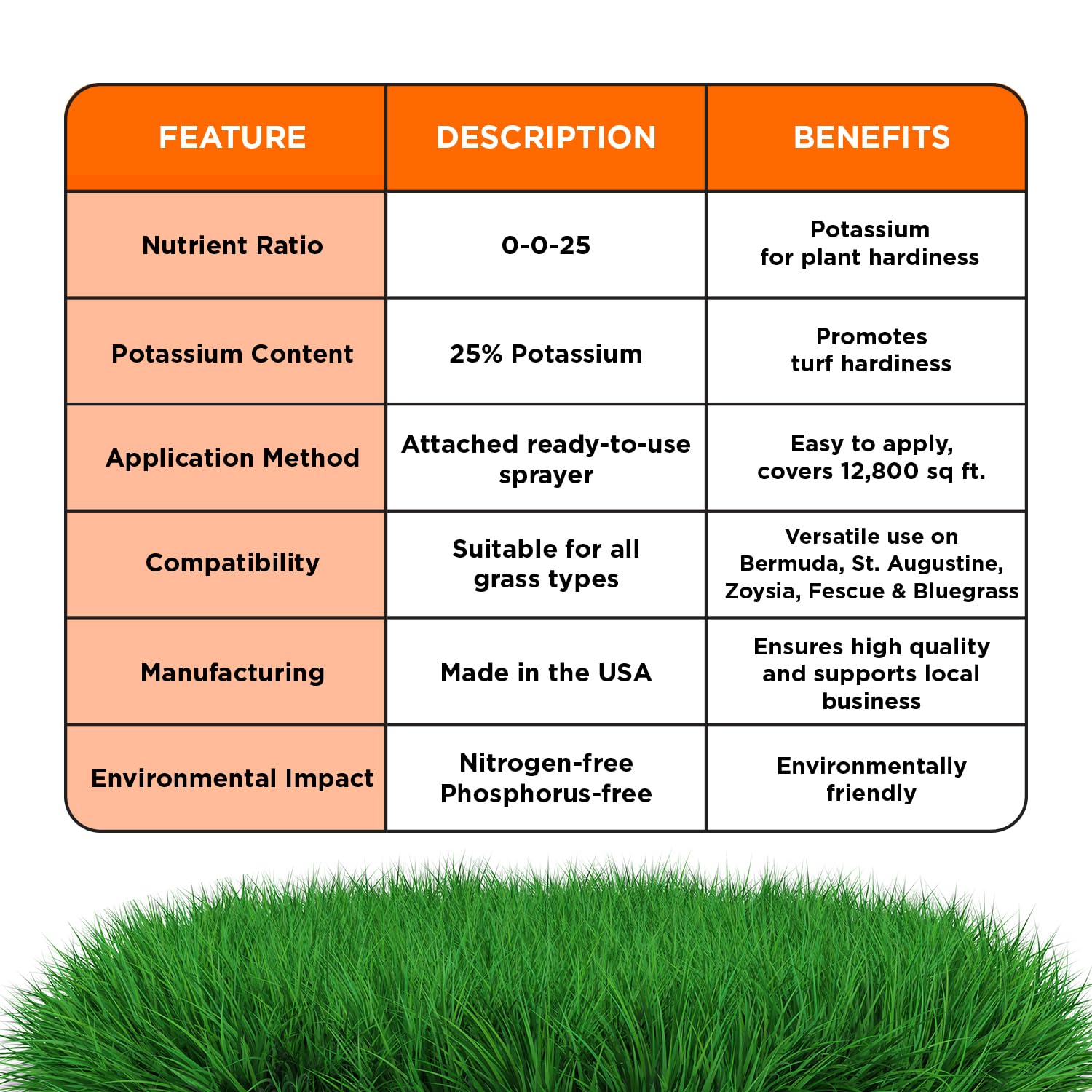 Simple Lawn Solutions césped tratado vistoso que ilustra mejora de vigor y uniformidad