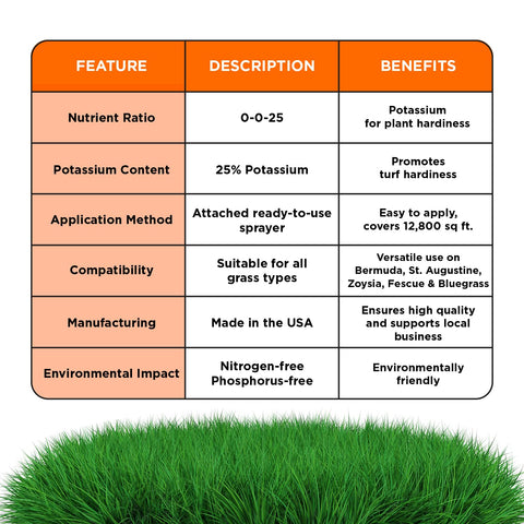 Simple Lawn Solutions césped tratado vistoso que ilustra mejora de vigor y uniformidad
