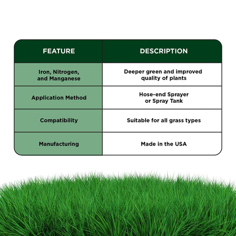 Simple Lawn Solutions pulverizador aplicando el producto con precisión