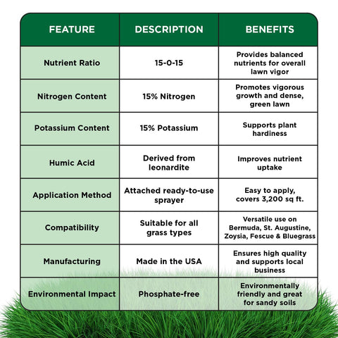 Simple Lawn Solutions etiqueta con ingredientes clave para transparencia y confianza
