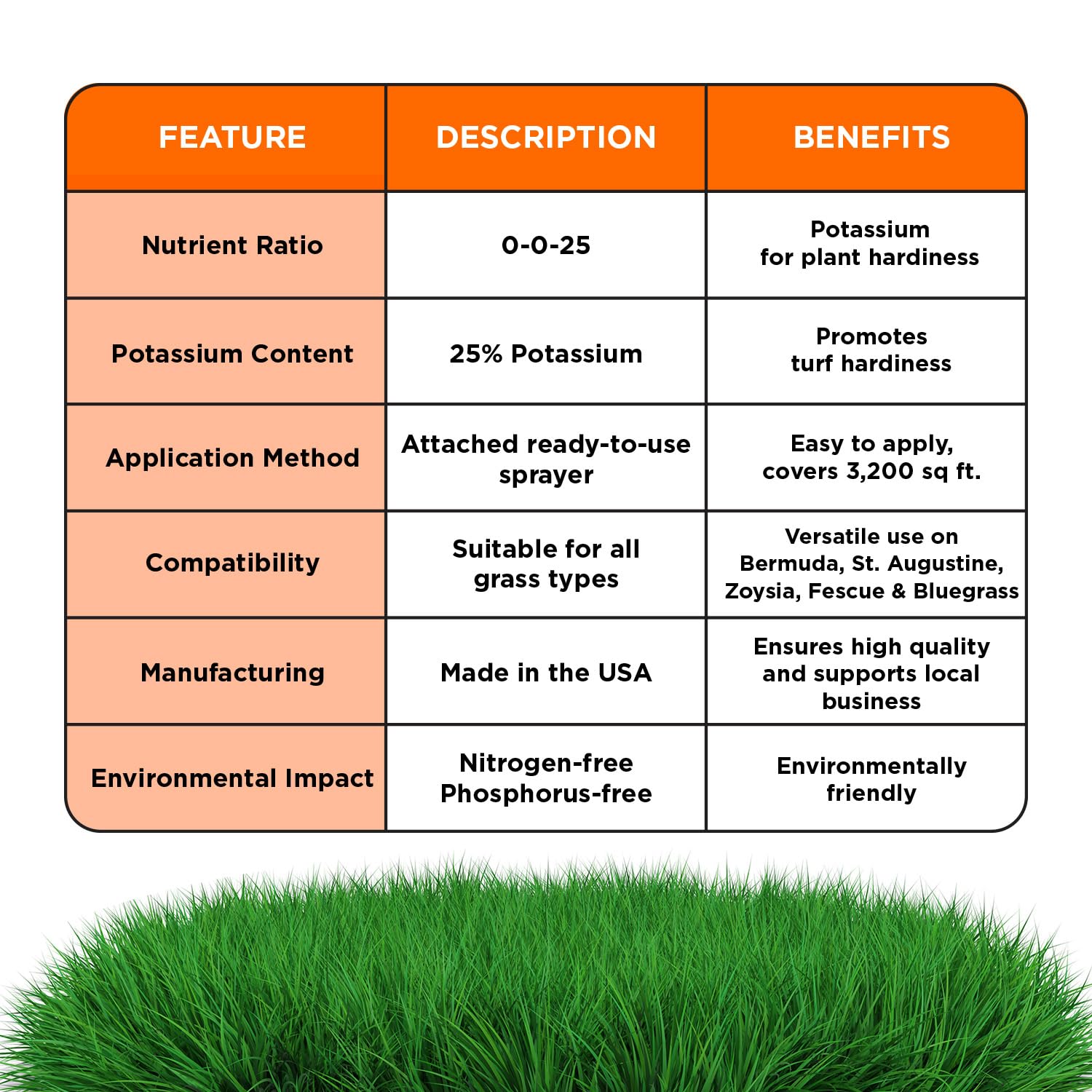 Simple Lawn Solutions lista de ingredientes con azufre y potasio, soporte nutritivo