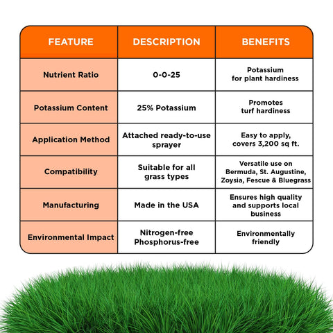 Simple Lawn Solutions lista de ingredientes con azufre y potasio, soporte nutritivo