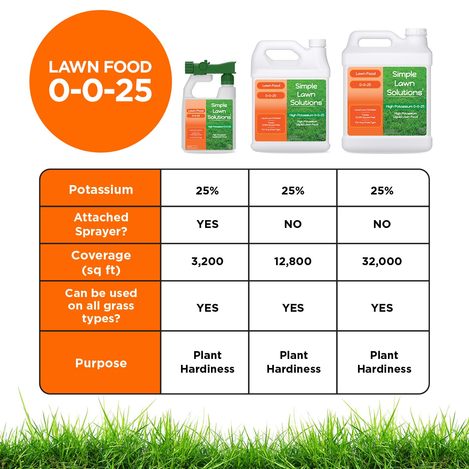 Simple Lawn Solutions uso en verano y otoño, mejora resistencia estacional
