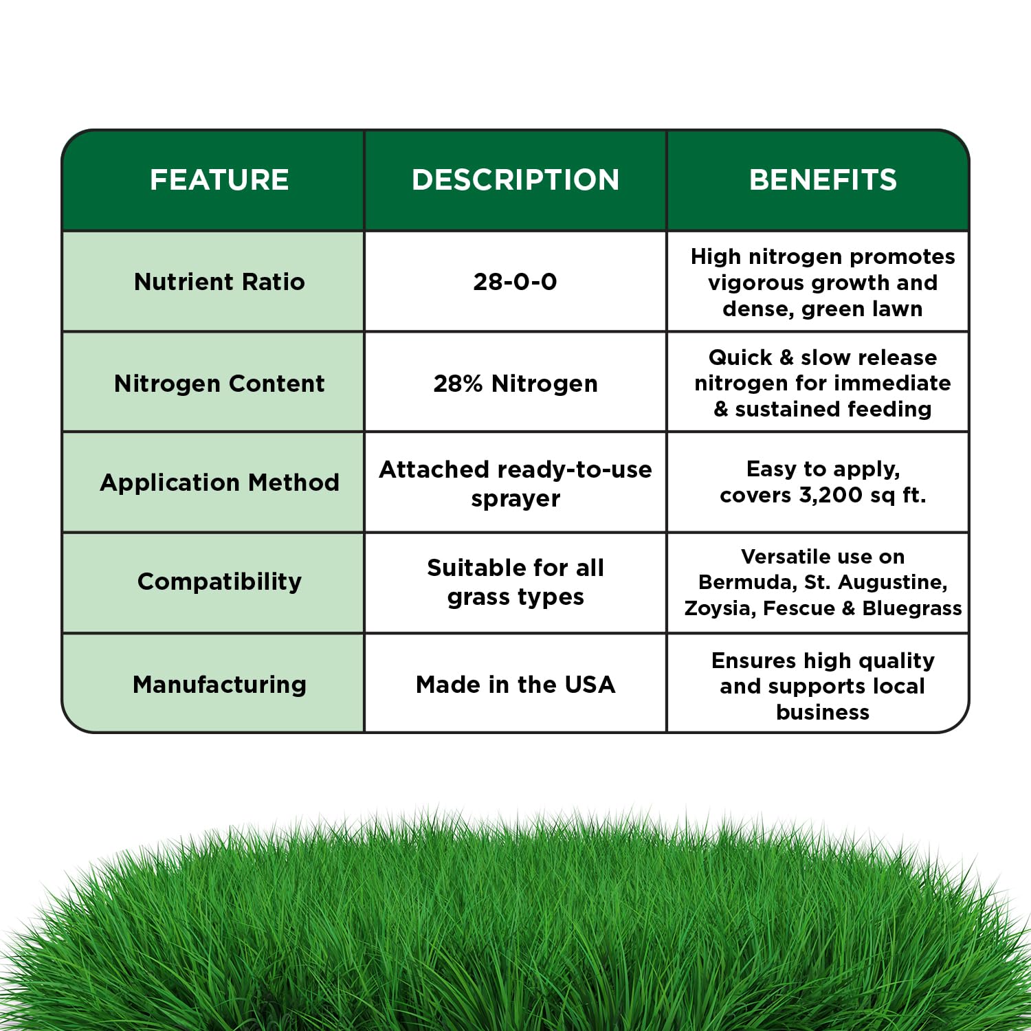 Simple Lawn Solutions producto aplicado en jardín residencial para césped más verde