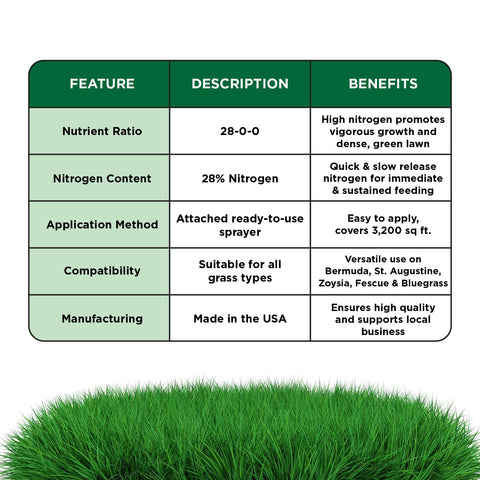 Simple Lawn Solutions producto aplicado en jardín residencial para césped más verde
