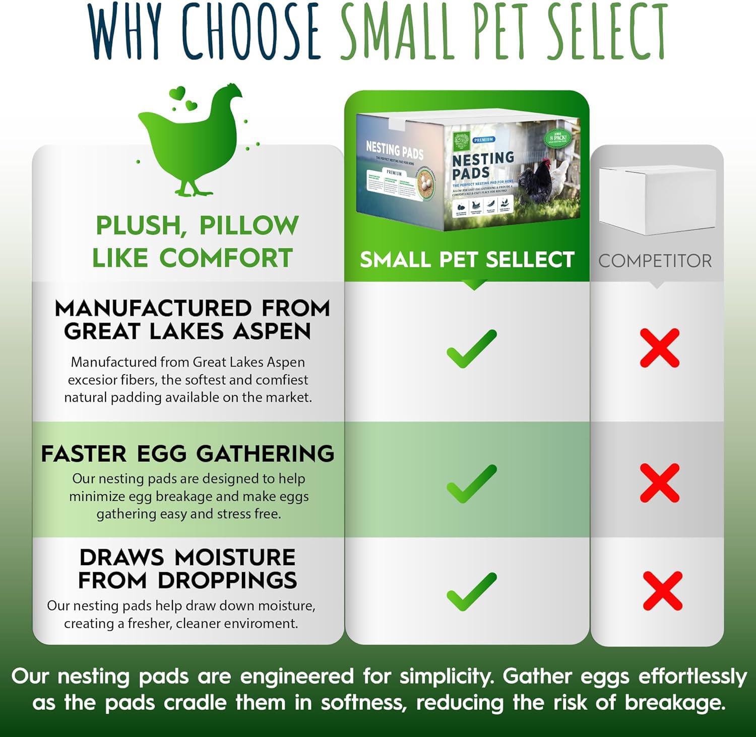Small Pet Select comparación tamaño con huevo, asegura ajuste 13x13 in