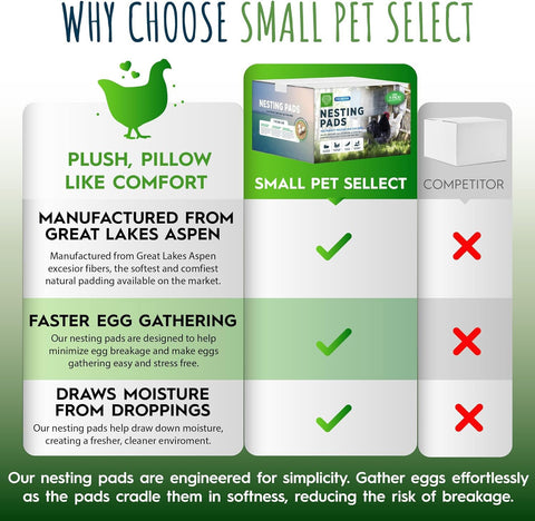 Small Pet Select comparación tamaño con huevo, asegura ajuste 13x13 in