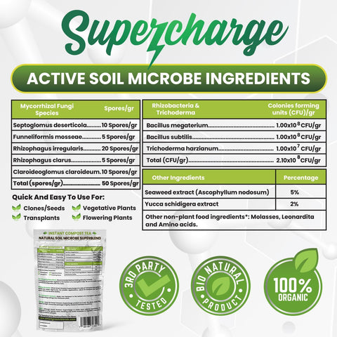 Smart Grower etiqueta con ingredientes que guían uso seguro y eficaz