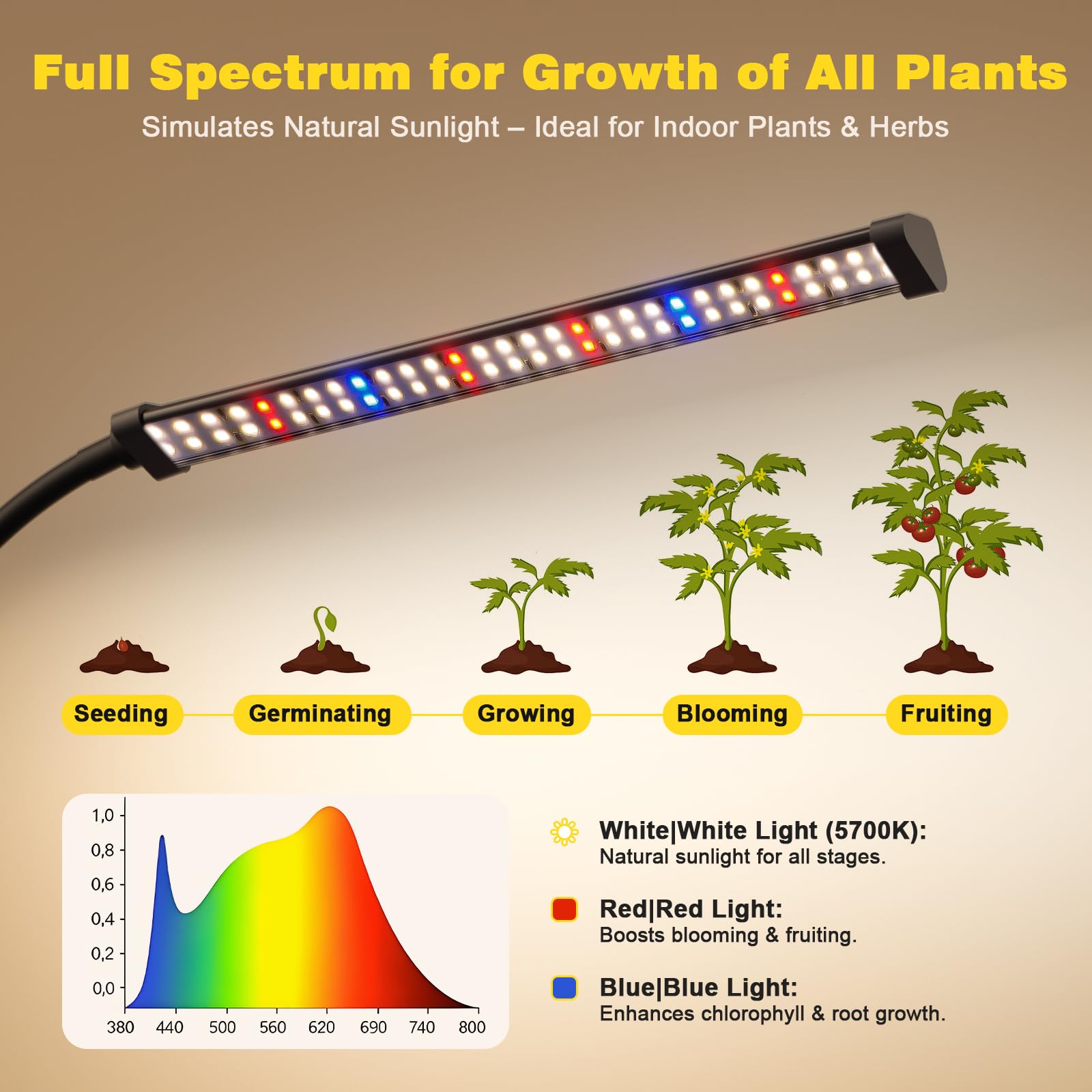 Sonamindary detalle del cabezal LED con 60 diodos, proporciona espectro completo 5700K