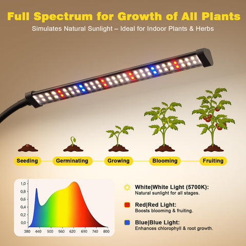 Sonamindary detalle del cabezal LED con 60 diodos, proporciona espectro completo 5700K