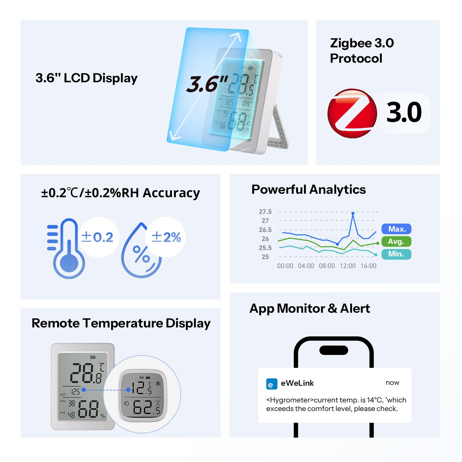 SONOFF detalle del sensor Swiss Sensirion, precisión en mediciones