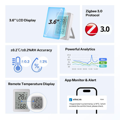 SONOFF detalle del sensor Swiss Sensirion, precisión en mediciones