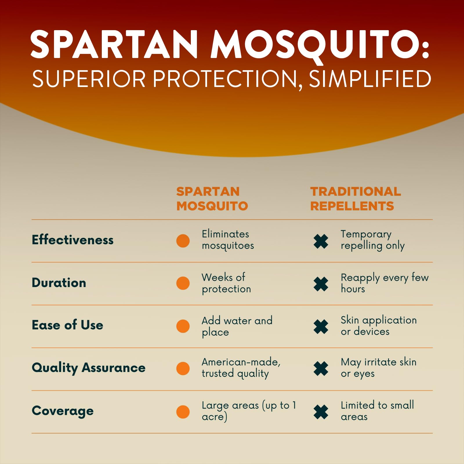 SPARTAN MOSQUITO comparación de tamaño con mano, ofrece referencia de escala