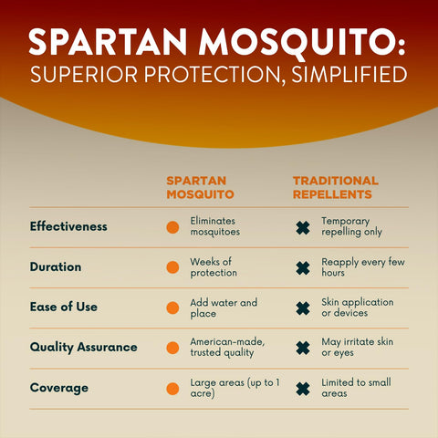 SPARTAN MOSQUITO comparación de tamaño con mano, ofrece referencia de escala