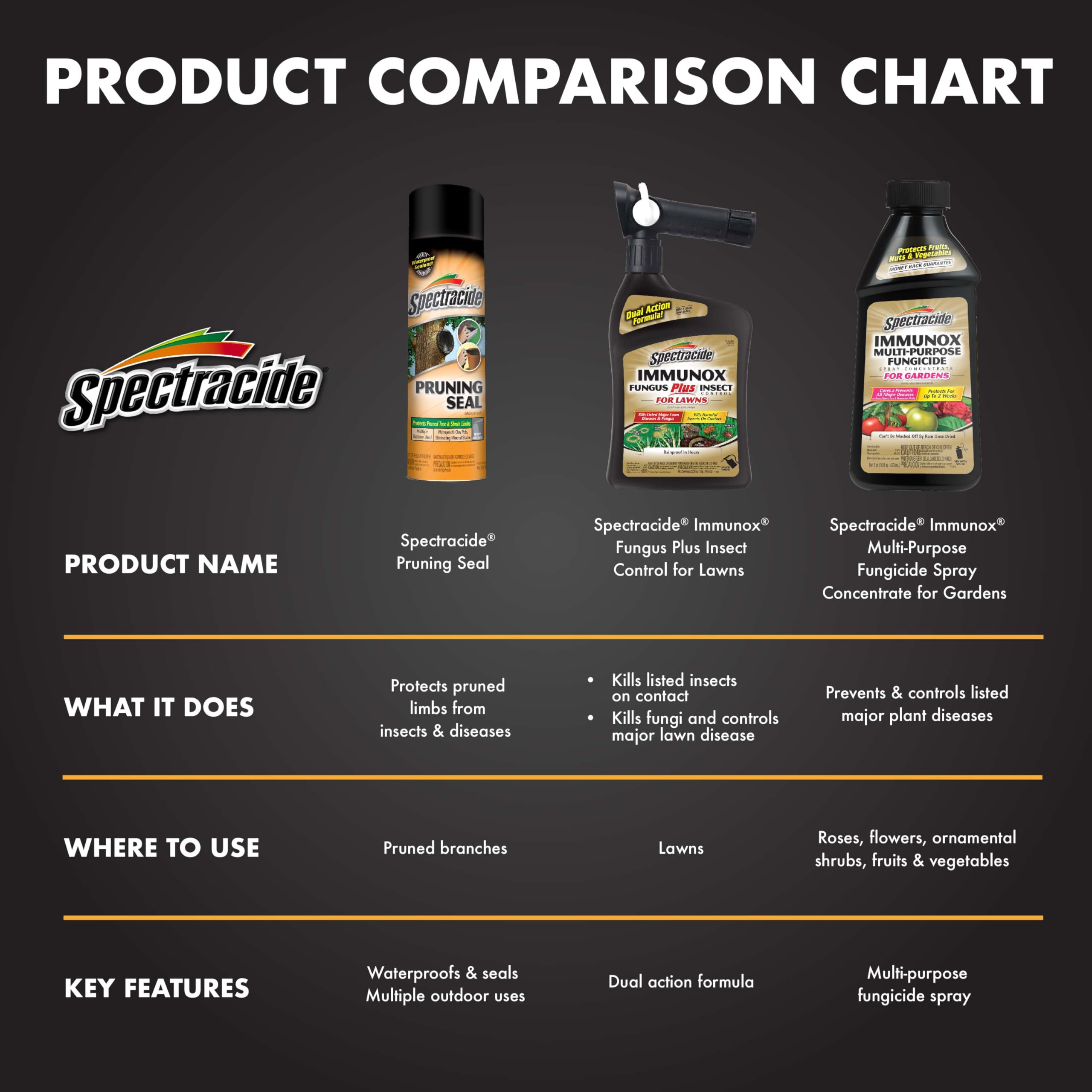 Spectracide comparación de tamaño 16 oz para almacenar y medir dosis