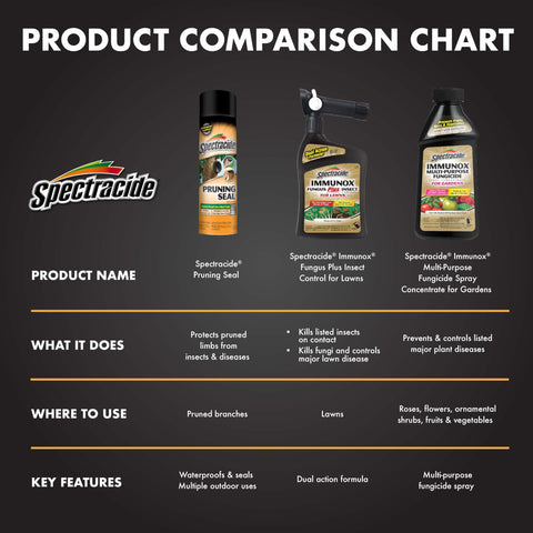 Spectracide comparación de tamaño 16 oz para almacenar y medir dosis