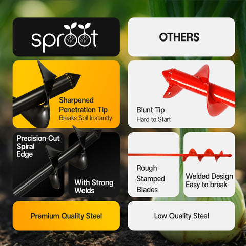 Sproot primer plano de la punta trabajando en suelo duro, mejora la penetración