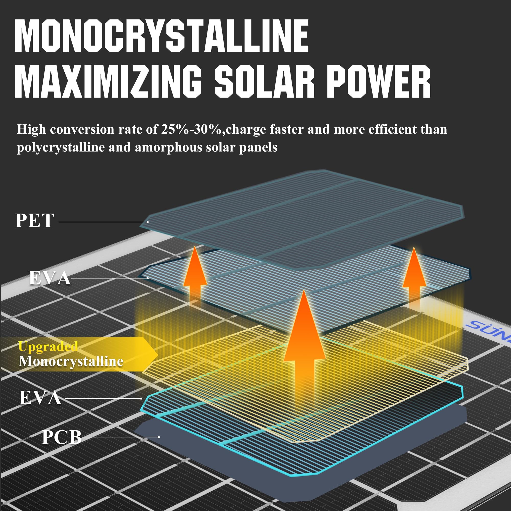 SUNAPEX tamaño comparado con manos, diseño ultraligero y portátil