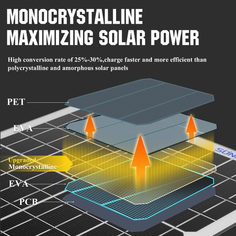 SUNAPEX primer plano de celda monocristalina destacando rendimiento