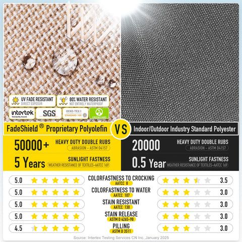 SUNROX base LokGrip antideslizante con patrón en telaraña para mayor agarre