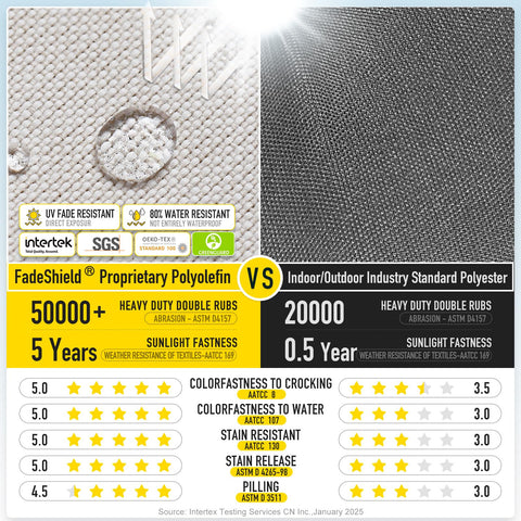 SUNROX base LokGrip antideslizante tipo telaraña que evita movimientos del cojín
