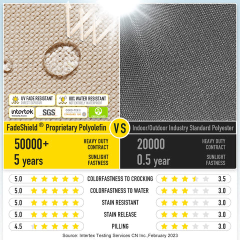 SUNROX base LokGrip antideslizante con patrón texturizado que evita deslizamientos