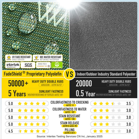SUNROX base LokGrip antideslizante, estabilidad en el asiento