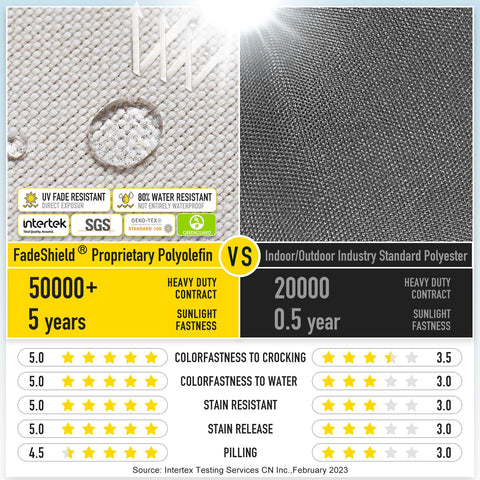 sunrox corte de sección que muestra mezcla de espuma MIXFILLING y confort