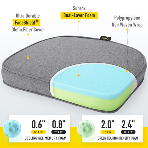 SUNROX detalle de la textura FadeShield resistente y fácil limpieza