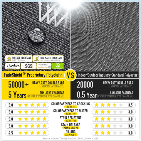 SUNROX costura doble capa que protege el relleno y añade durabilidad